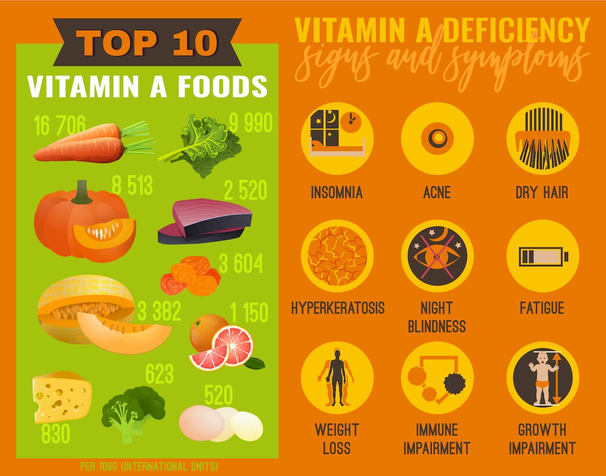 Signs of Vitamin Deficiency Scalar Light
