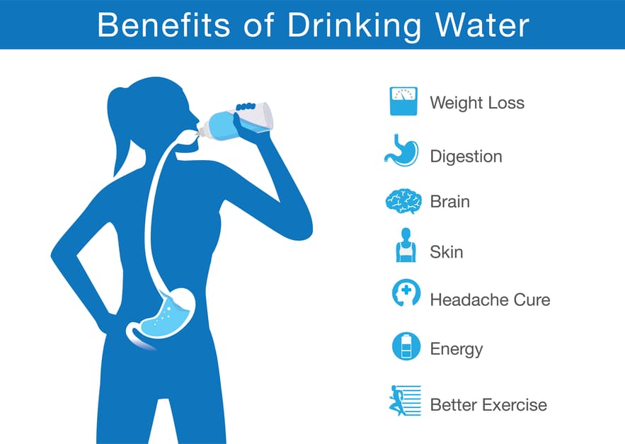 The Benefits Of Drinking Water And H2o Type Liquids Scalar Light