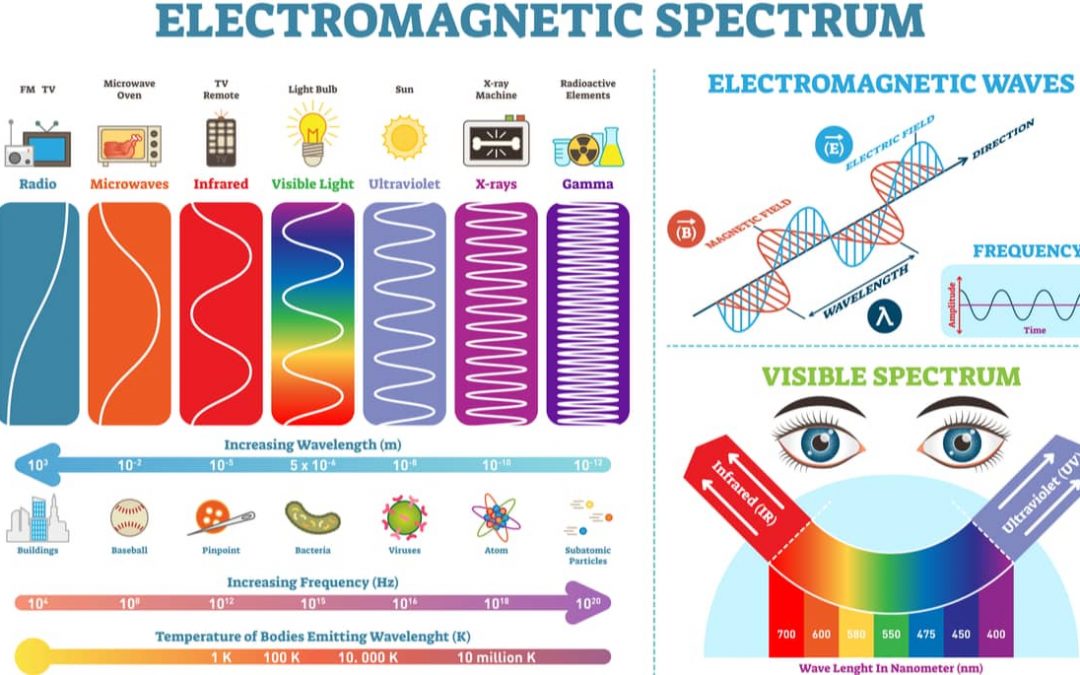what-are-electromagnetic-waves-scalar-light