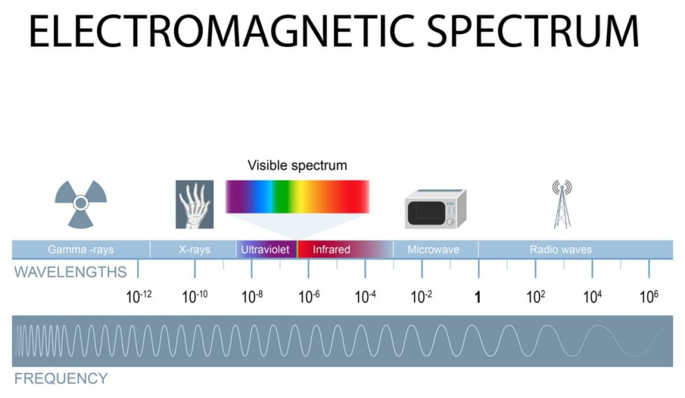 Different Types of Light Energy SCALAR LIGHT Science